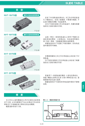 NB交叉滾柱滑臺產品目錄PDF NB交叉滾柱滑臺產品目錄PDF